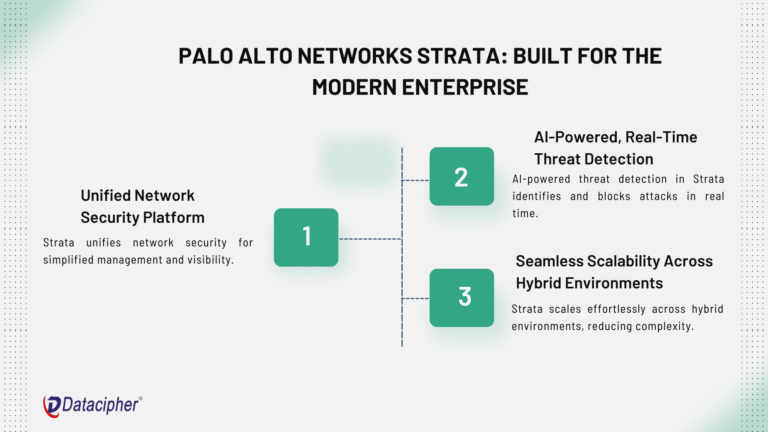 Palo Alto Networks Strata vs. Traditional Security Solutions: Why It’s ...