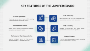 Juniper EX4100: A Complete Guide to Models, Features, and Business ...