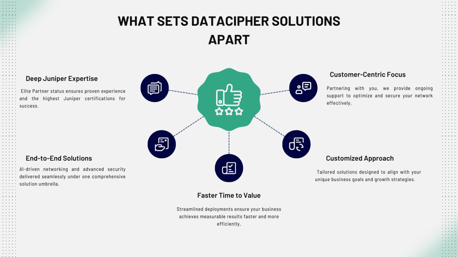 Datacryptor Top 8 Juniper Partners in India: Delivering AI-Driven Networking and ...