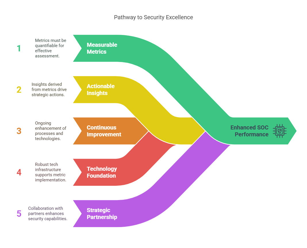 Soc Kpi Examples 15 SOC Metrics Every CISO Needs to Command the Boardroom