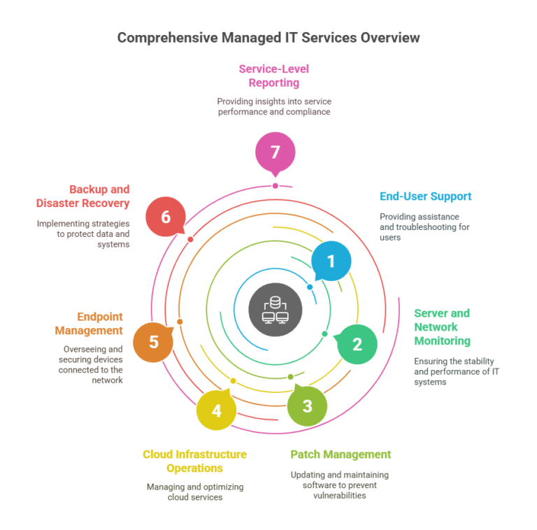 Outsource IT Services or Keep In-House? Strategic Decision Guide