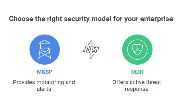 mdr vs mssp
