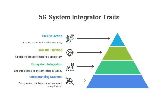 5G system integrator traits